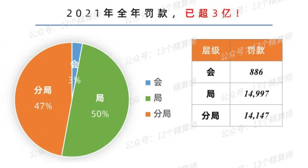 2021年保險業“13個關鍵詞”！也許就是一個字“難”