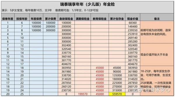 如何幫孩子買保險? 如何幫孩子買保險?