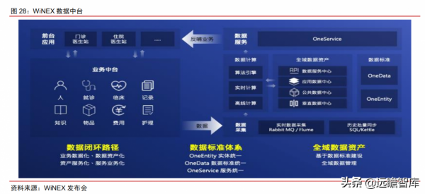 醫療IT龍頭,衛寧健康:醫療雲化開拓未來,加速產品變革引領市場 醫療IT龍頭,衛寧健康:醫療雲化開拓未來,加速產品變革引領市場