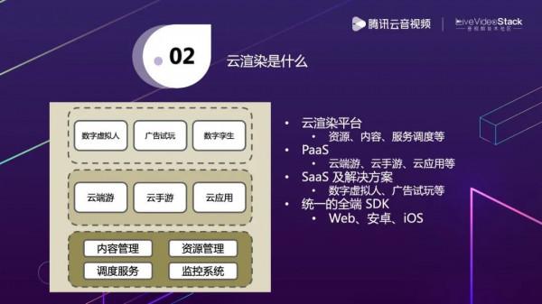 互動雲渲染——雲原生渲染的初步探索