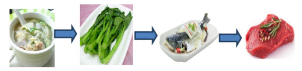 糖尿病 | 糖尿病的飲食建議