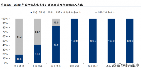 醫療資訊化行業深度研究：醫療IT長坡厚雪，前瞻佈局景氣拐點