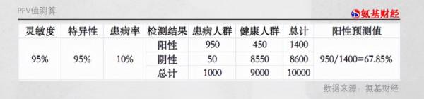 “真陽性率”才是勝出關鍵，揭秘腫瘤早篩之王GRAIL看中的金標準