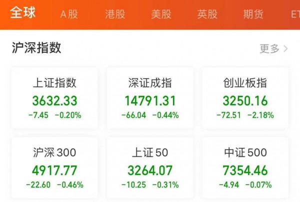 開門黑！醫藥、半導體、新能源集體大跌，怎麼了？