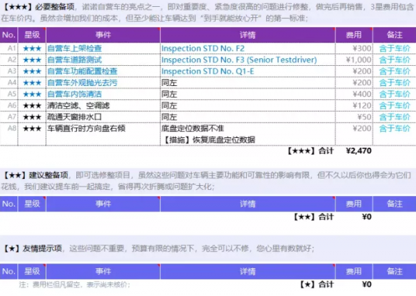賓士 E260L:C級的價格、E級的品質、“S”級的前任 賓士 E260L:C級的價格、E級的品質、“S”級的前任