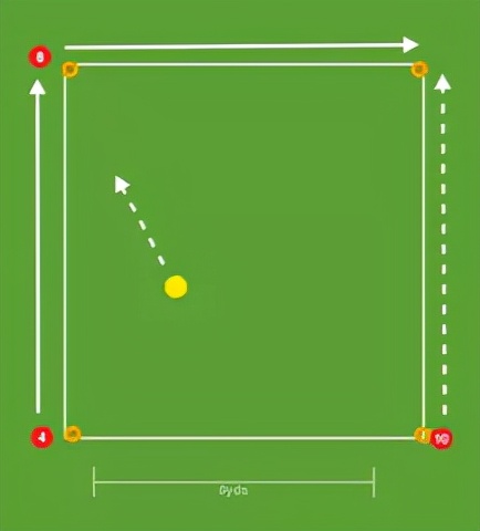 最好的訓練就是“搶圈”,請把它運用到實戰 最好的訓練就是“搶圈”,請把它運用到實戰