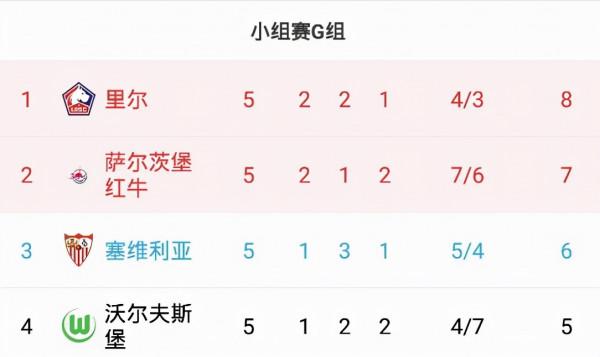 歐冠末輪死鬥，米蘭迎利好，最後五席花落誰家？