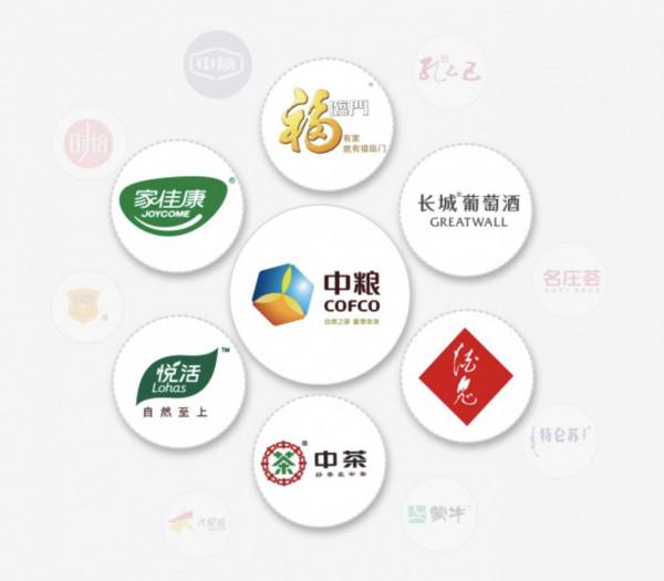 營收超6600億，中糧不只米麵油