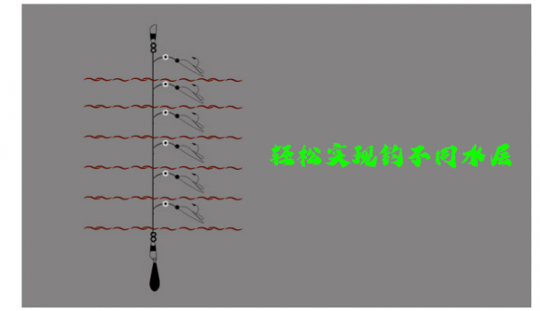 磯竿遠投冬季釣鯽魚怎麼樣？優勢很明顯，針對大鯽魚的“利器”