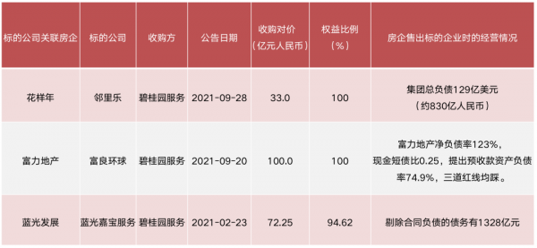 跨越2022丨物管收併購異常活躍，行業整合加速