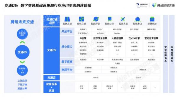 不造車的騰訊，如何抓住智慧汽車的風口？