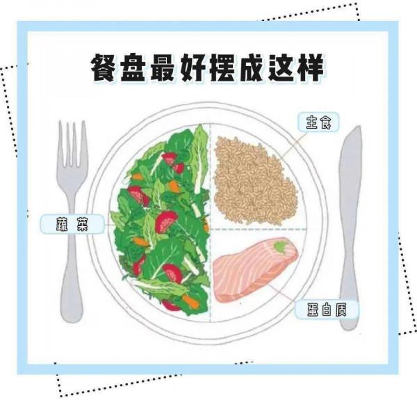 年過完了，怎麼在不運動不節食情況下躺著也能瘦下來？（詳細版）