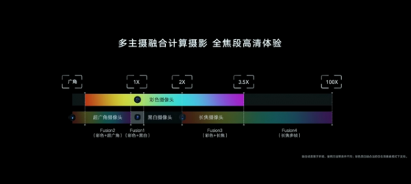 盤點2021年手機拍照新特性,你的手機中了幾條? 盤點2021年手機拍照新特性,你的手機中了幾條?
