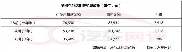 中秋節前探店別克威朗，新車上市究竟有無優惠？