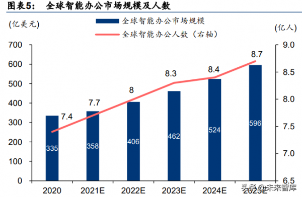 元宇宙行業深度研究報告:元宇宙如何成為下一代生產力工具? 元宇宙行業深度研究報告:元宇宙如何成為下一代生產力工具?