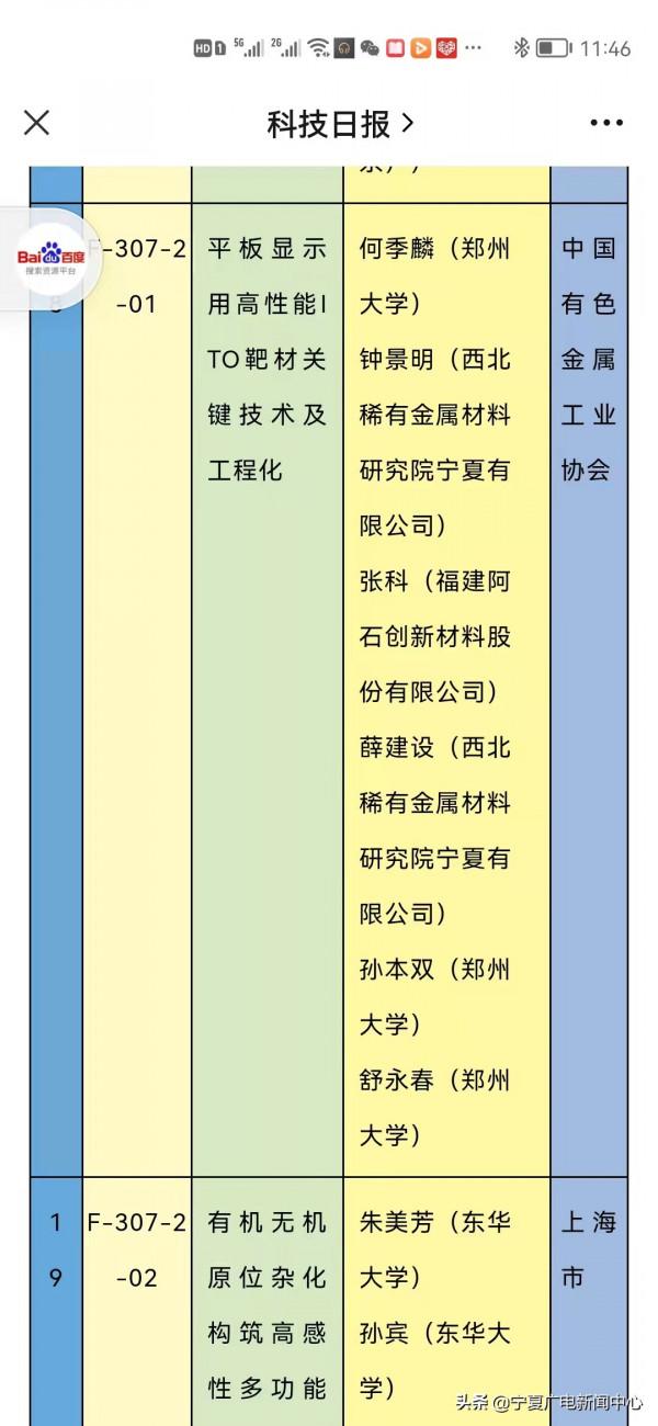 2020年國家科技獎勵剛剛揭曉,寧夏首獲國家科技進步一等獎 2020年國家科技獎勵剛剛揭曉,寧夏首獲國家科技進步一等獎