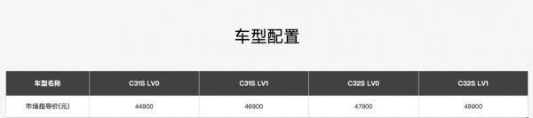 致富好幫手？東風小康C31S和C32S微卡正式上市，售價4.49萬起
