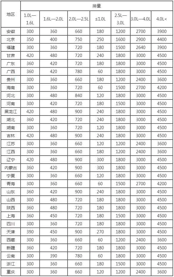 最新報告!燃油車vs電動車用車成本,竟相差這麼多 最新報告!燃油車vs電動車用車成本,竟相差這麼多