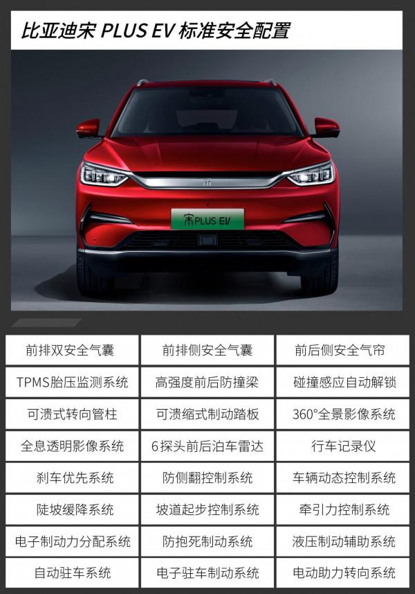 推薦購買尊貴型和豪華型 比亞迪宋PLUS EV/e2購車手冊
