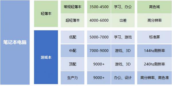 膝上型電腦推薦2021大學生專用版 膝上型電腦推薦2021大學生專用版