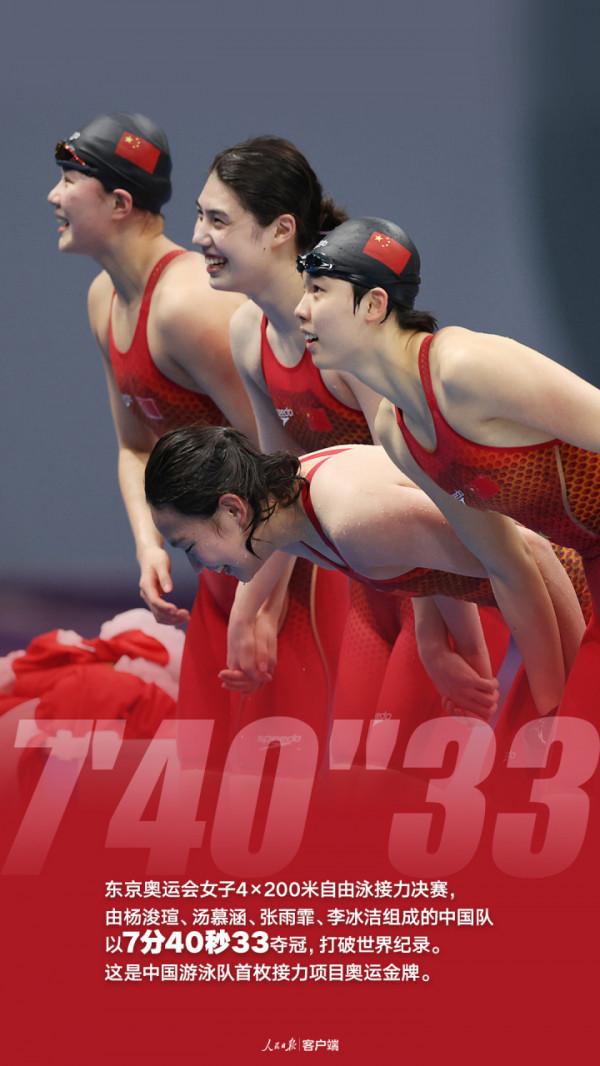 這些數字,見證中國體育的2021 這些數字,見證中國體育的2021