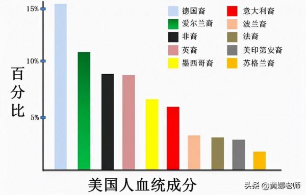 美國白人裡也有種族歧視：義大利、愛爾蘭人都曾被認為“不夠白”