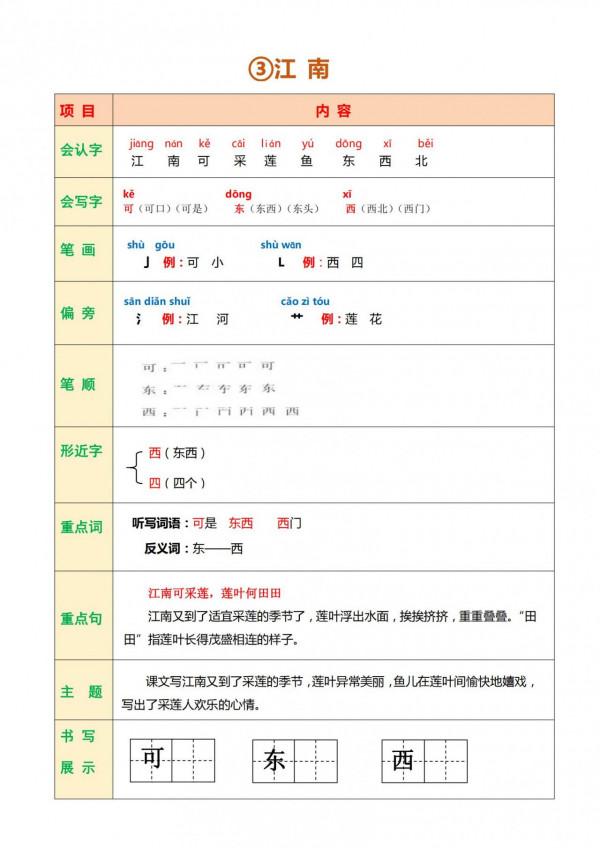 一年級語文上冊，最詳細「知識點彙總」，家長收藏，孩子用得到