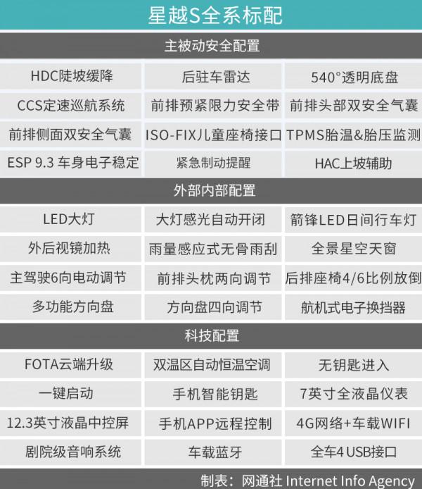 高效能+高性價比的最優選 吉利星越S.0TD+8AT閃電瞭解一下