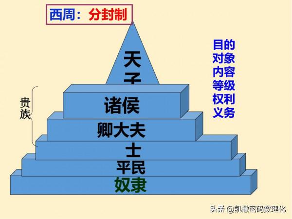 初中歷史千呼萬喚的知識結構圖來啦,快來收藏大彙總 初中歷史千呼萬喚的知識結構圖來啦,快來收藏大彙總