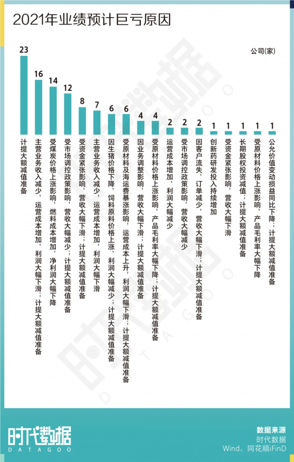2547份A股2021年業績預告排雷：111家公司預虧達十億，19家公司存退市風險