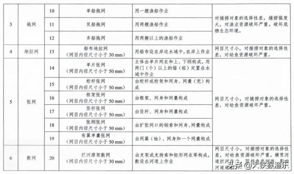 12月1日垂釣新規開始實施,一竿一鉤已成過去,釣魚人高興了 12月1日垂釣新規開始實施,一竿一鉤已成過去,釣魚人高興了