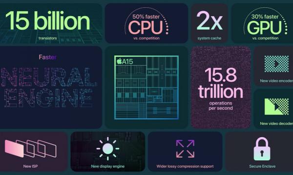 恭喜了!iPhone13ProMax,你確實很優秀 恭喜了!iPhone13ProMax,你確實很優秀