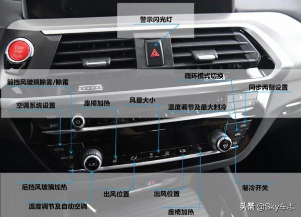 收藏!2021寶馬M車型按鍵使用說明書 收藏!2021寶馬M車型按鍵使用說明書