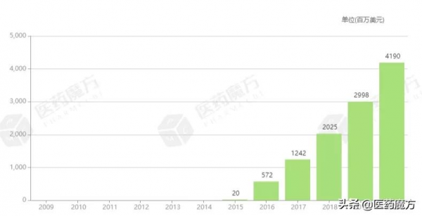 達雷妥尤單抗第3項適應症在華獲批