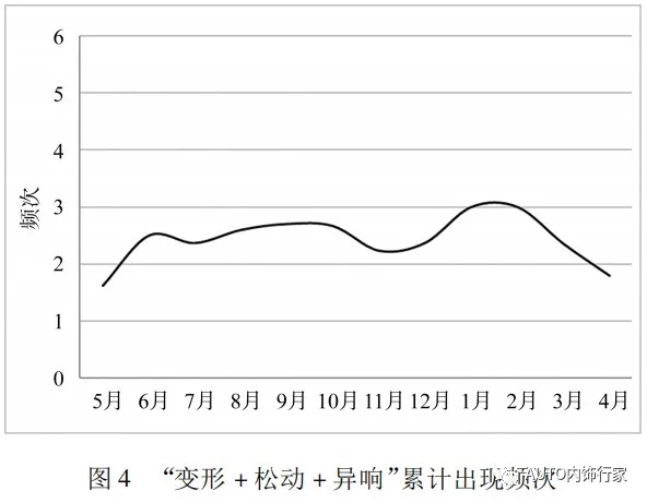 汽車飾件在吐魯番雙重極端環境中的耐候性表現及分析
