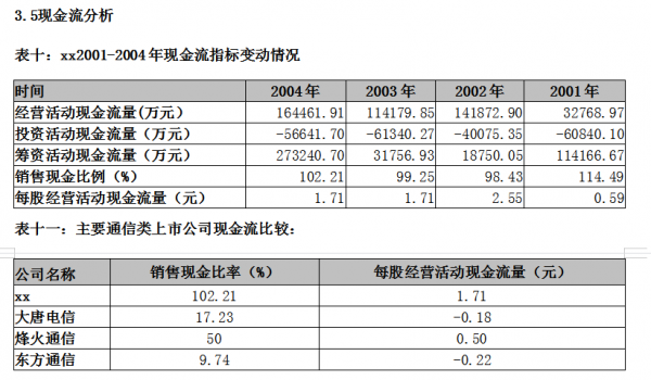 財務分析報告（完整版）