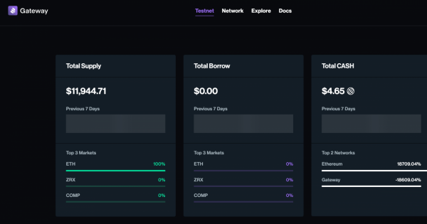 深度解析DeFi創新樣板:從借貸、交易到流動性供應方式和二階協議 深度解析DeFi創新樣板:從借貸、交易到流動性供應方式和二階協議