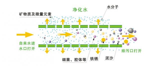 有廢水和無廢水的淨水器哪個更值得安裝？還原真相，不少人被忽悠
