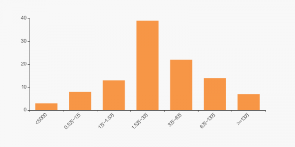 中興通訊股東戶數增加135戶，戶均持股24.23萬元