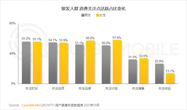 銀髮人群突破2.5億，全面線上化成為存量時代的增長點