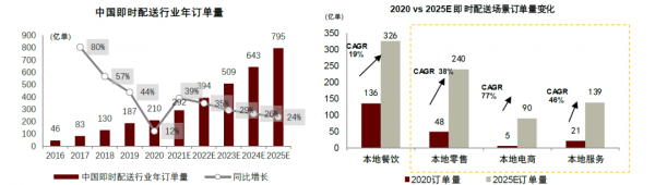 中金2022年展望 | 網際網路：腳踏實地，仰望星空
