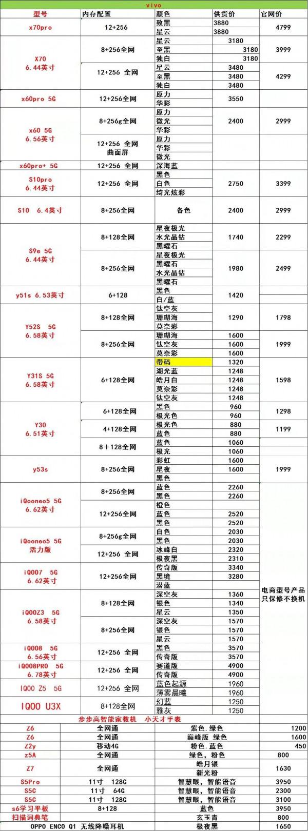 今日手機報價行情走勢11.3