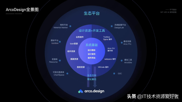 位元組跳動旗下 ArcoDesign 開源啦 位元組跳動旗下 ArcoDesign 開源啦