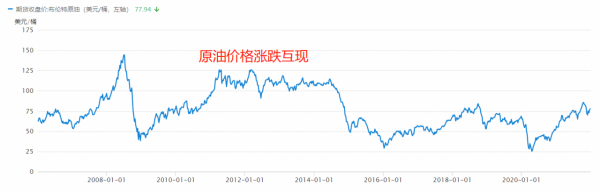 在週期股上賺錢，需要掌握兩個關鍵指標