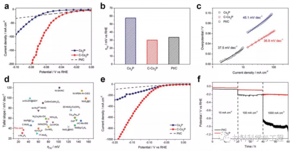天津大學《AFM》:為海水電解大規模製氫提供新視角 天津大學《AFM》:為海水電解大規模製氫提供新視角