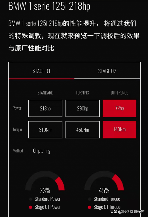 12年寶馬125i 2&period;0T刷ecu升級ING特調，老車重獲新生輕鬆跑進6S