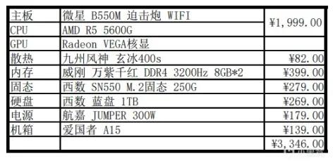 裝機作業-價效比之王