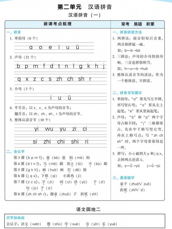 一年級語文上冊「每課考點」梳理彙總，這些知識必須掌握