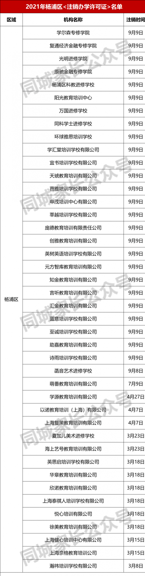 登出！2021年上海“登出辦學許可證”民辦機構名單，共215所