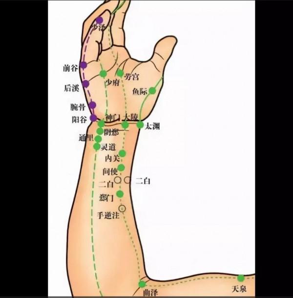 點按三個部位疏通瘀堵心血管